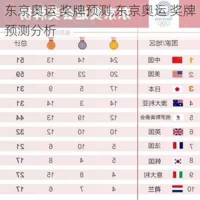 东京奥运 奖牌预测,东京奥运 奖牌预测分析