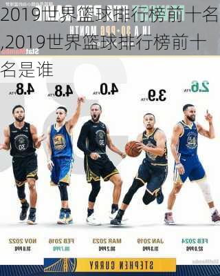 2019世界篮球排行榜前十名,2019世界篮球排行榜前十名是谁