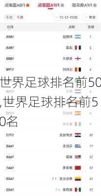 世界足球排名前50,世界足球排名前50名