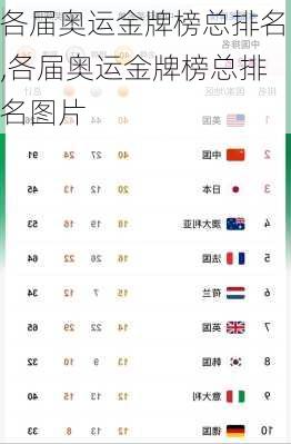 各届奥运金牌榜总排名,各届奥运金牌榜总排名图片