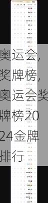 奥运会,奖牌榜,奥运会奖牌榜2024金牌排行