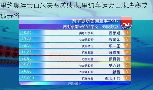 里约奥运会百米决赛成绩表,里约奥运会百米决赛成绩表格