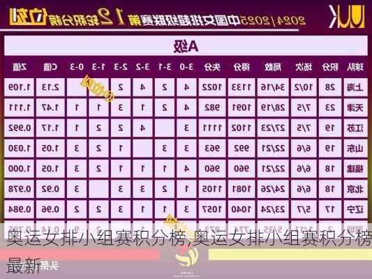 奥运女排小组赛积分榜,奥运女排小组赛积分榜最新