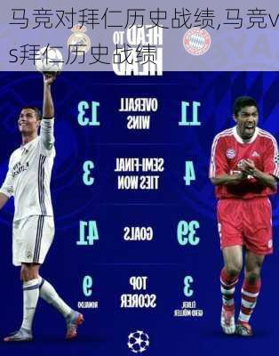 马竞对拜仁历史战绩,马竞vs拜仁历史战绩