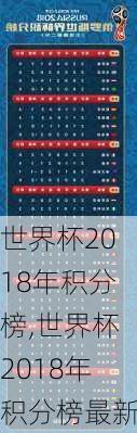 世界杯2018年积分榜,世界杯2018年积分榜最新