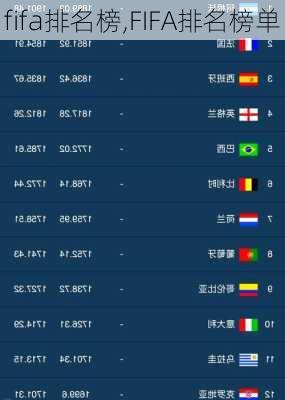 fifa排名榜,FIFA排名榜单