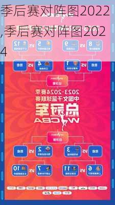 季后赛对阵图2022,季后赛对阵图2024