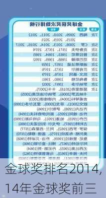 金球奖排名2014,14年金球奖前三
