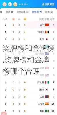 奖牌榜和金牌榜,奖牌榜和金牌榜哪个合理