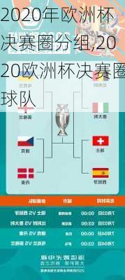 2020年欧洲杯决赛圈分组,2020欧洲杯决赛圈球队