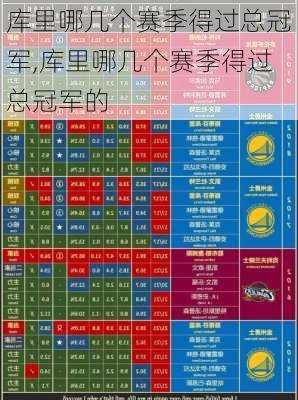 库里哪几个赛季得过总冠军,库里哪几个赛季得过总冠军的