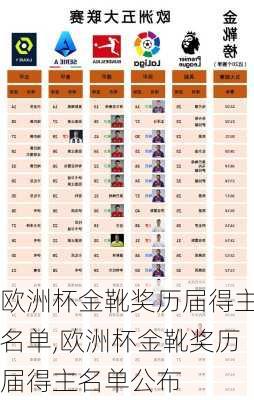 欧洲杯金靴奖历届得主名单,欧洲杯金靴奖历届得主名单公布