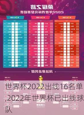 世界杯2022出线16名单,2022年世界杯已出线球队