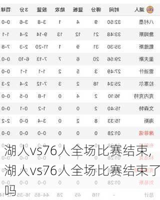 湖人vs76人全场比赛结束,湖人vs76人全场比赛结束了吗