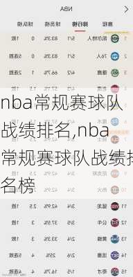 nba常规赛球队战绩排名,nba常规赛球队战绩排名榜
