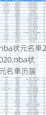 nba状元名单2020,nba状元名单历届
