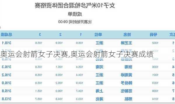 奥运会射箭女子决赛,奥运会射箭女子决赛成绩