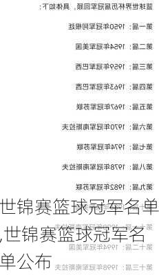 世锦赛篮球冠军名单,世锦赛篮球冠军名单公布