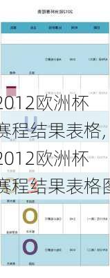 2012欧洲杯赛程结果表格,2012欧洲杯赛程结果表格图