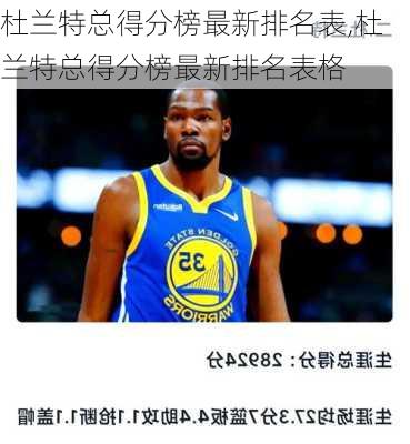 杜兰特总得分榜最新排名表,杜兰特总得分榜最新排名表格