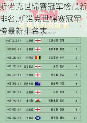斯诺克世锦赛冠军榜最新排名,斯诺克世锦赛冠军榜最新排名表