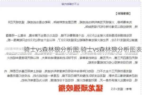 骑士vs森林狼分析图,骑士vs森林狼分析图表