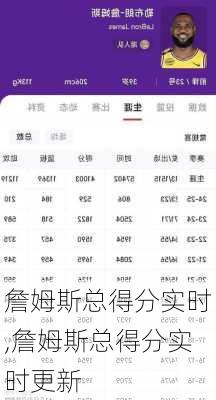 詹姆斯总得分实时,詹姆斯总得分实时更新