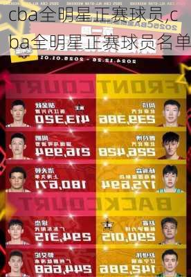 cba全明星正赛球员,cba全明星正赛球员名单