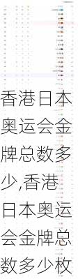 香港日本奥运会金牌总数多少,香港日本奥运会金牌总数多少枚