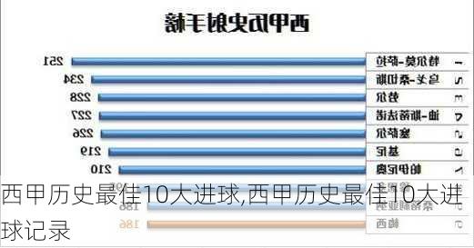 西甲历史最佳10大进球,西甲历史最佳10大进球记录
