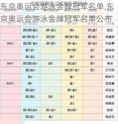 东京奥运会游泳金牌冠军名单,东京奥运会游泳金牌冠军名单公布