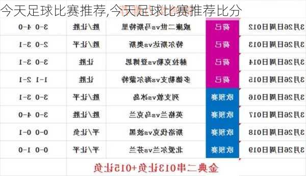 今天足球比赛推荐,今天足球比赛推荐比分