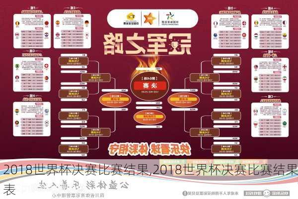 2018世界杯决赛比赛结果,2018世界杯决赛比赛结果表