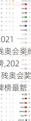 2021 残奥会奖牌榜,2021残奥会奖牌榜最新