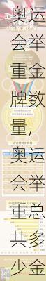 奥运会举重金牌数量,奥运会举重总共多少金牌