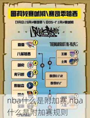 nba什么是附加赛,nba什么是附加赛规则