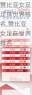 赞比亚女足足球世界排名,赞比亚女足在世界排名