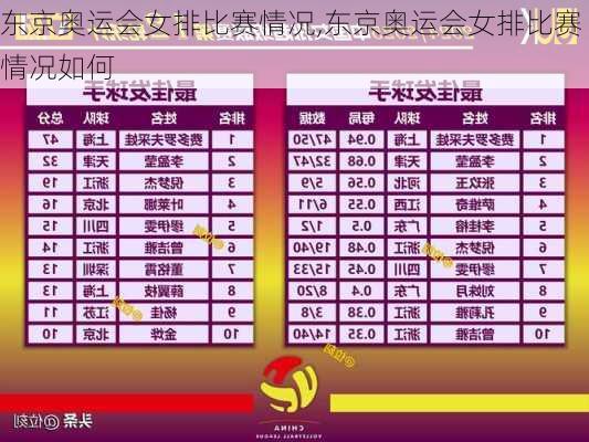 东京奥运会女排比赛情况,东京奥运会女排比赛情况如何