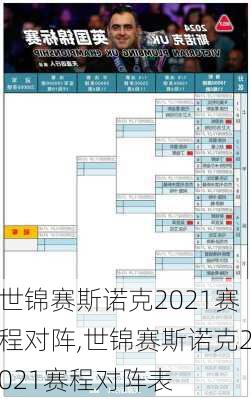 世锦赛斯诺克2021赛程对阵,世锦赛斯诺克2021赛程对阵表