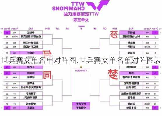 世乒赛女单名单对阵图,世乒赛女单名单对阵图表
