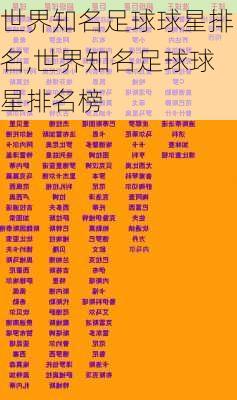 世界知名足球球星排名,世界知名足球球星排名榜