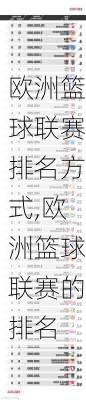 欧洲篮球联赛排名方式,欧洲篮球联赛的排名