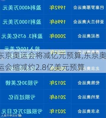 东京奥运会将减亿元预算,东京奥运会缩减约2.8亿美元预算