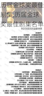 历届金球奖最佳剧集,历届金球奖最佳剧集名单