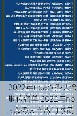 2022年nba选秀大会顺位名单,2022年nba选秀大会热门球员
