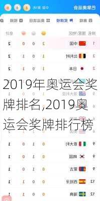 2019年奥运会奖牌排名,2019奥运会奖牌排行榜