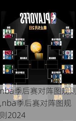 nba季后赛对阵图规则,nba季后赛对阵图规则2024