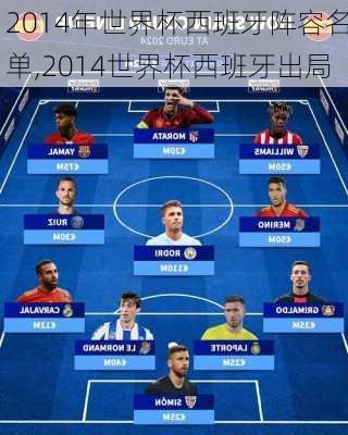 2014年世界杯西班牙阵容名单,2014世界杯西班牙出局