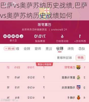 巴萨vs奥萨苏纳历史战绩,巴萨vs奥萨苏纳历史战绩如何