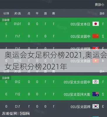 奥运会女足积分榜2021,奥运会女足积分榜2021年
